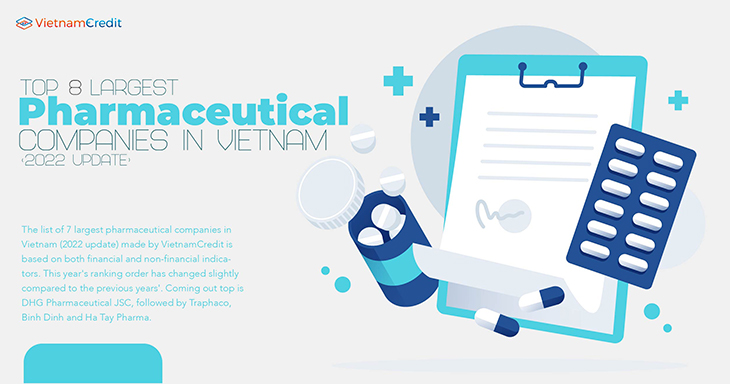 Top 8 largest pharmaceutical companies in Vietnam (2022 update)
